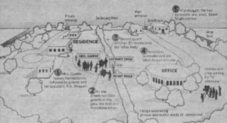Схема покушения на Индиру Ганди, восстанавливающая ход трагических событий 31 октября 1984 г. (фото из журнала «Тайм»)